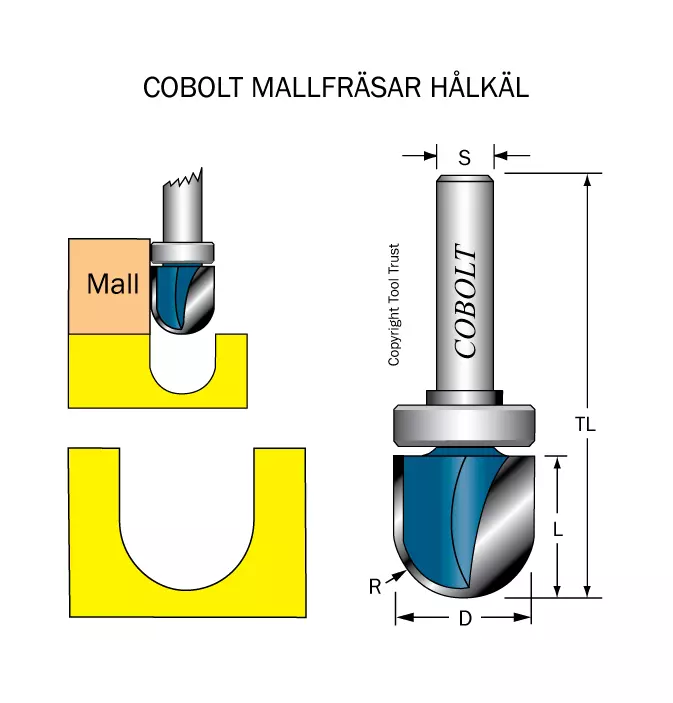 Mallfräsar med styrlager