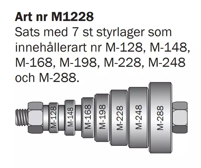 Kullager-sats för falsfräsar Cobolt®