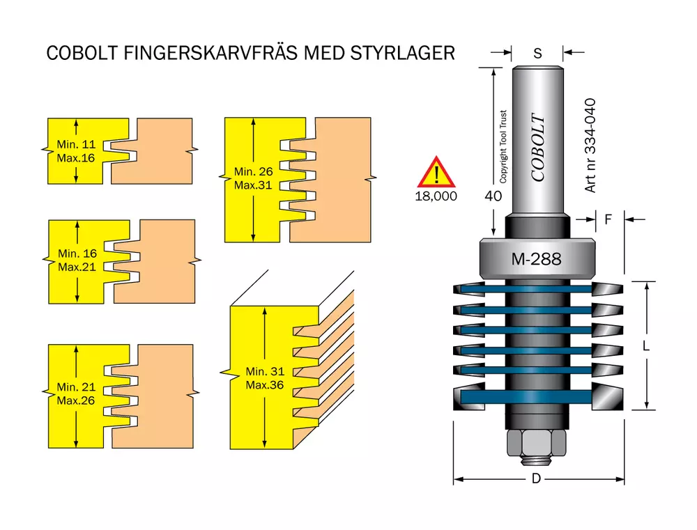 Fingerskarvfräs L=32 D=40 S=12 Cobolt®