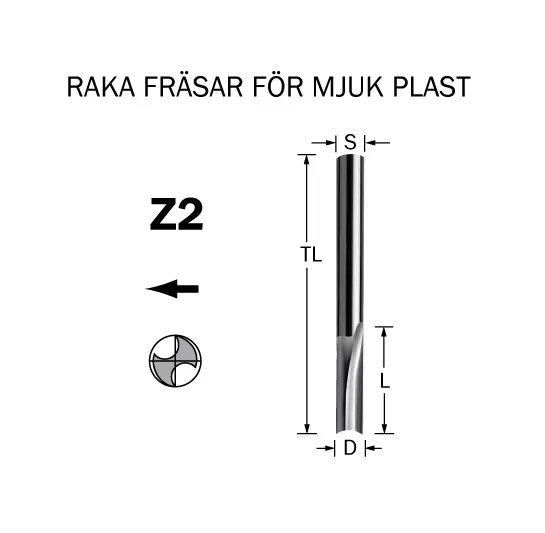 Tvåskäriga raka fräsar för Mjukplast