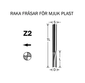 Raka fräsar för mjuk plast