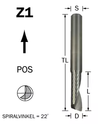 Spiralfräsar för Aluminium