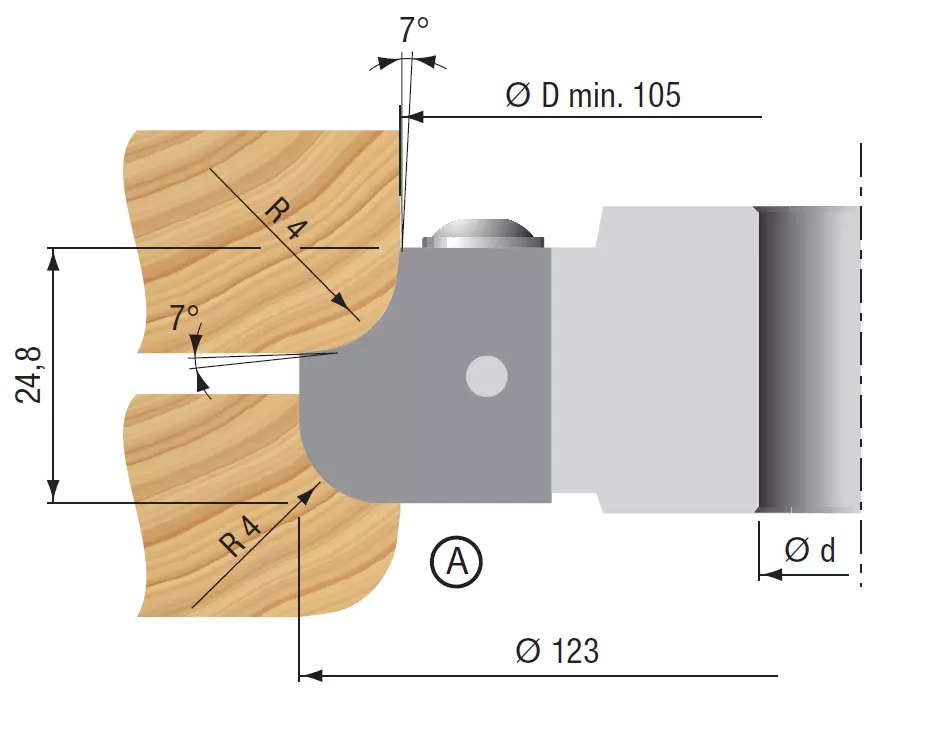 STARK Dubbelradiefräs R4+6+8, Ø123mm
