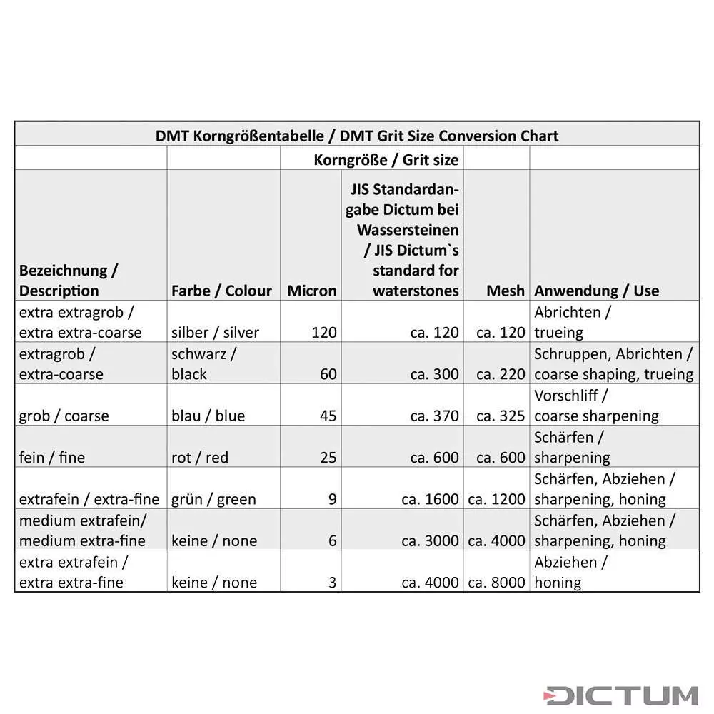 DMT® DMT® Diamantbryne Mini - fint Dictum®
