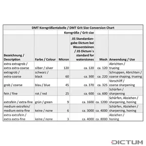 DMT® DMT® Diamantbryne Mini - fint Dictum®