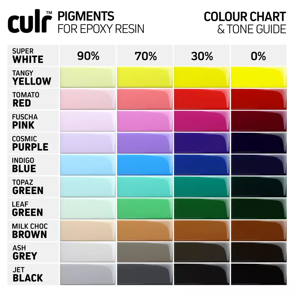 CULR epoxypigment homogen färg