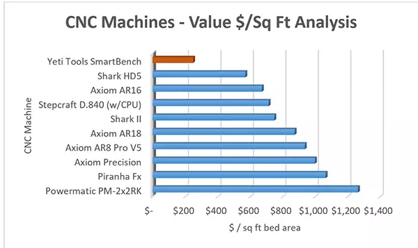SmartBench V1.3 230V Precision Pro