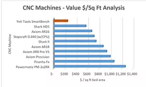 SmartBench V1.3 230V Precision Pro