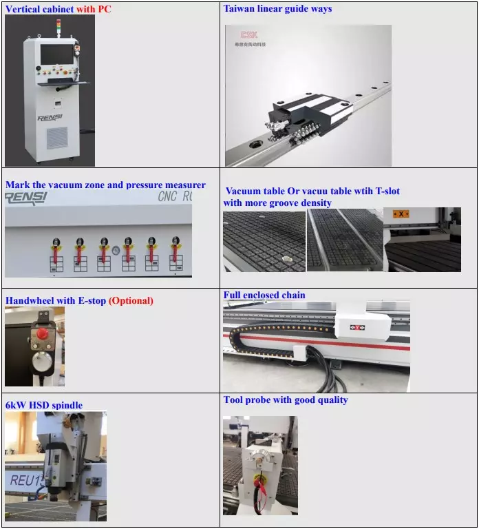 Rensi REU1530 CNC med T-spårsbord (1500 X 3000 mm)