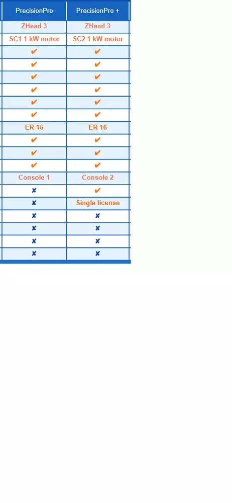 SmartBench V1.3 PrecisionPro+ 230V