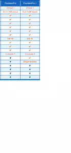 SmartBench V1.3 PrecisionPro+ 230V