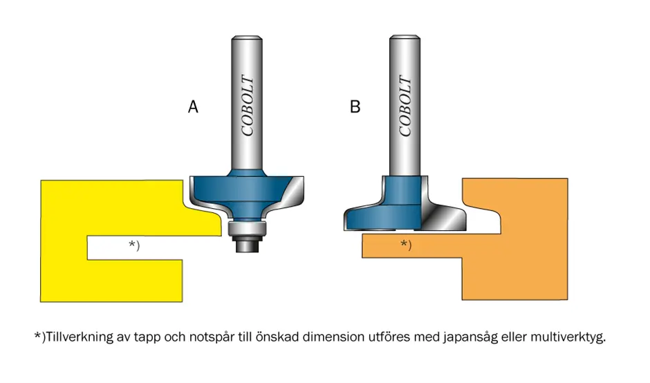 Spröjs & Bågfrässats R=2 (2 st verktyg) Cobolt®