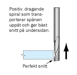 Spiralfräsar för Aluminium