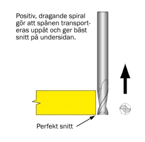Spiralfräsar för Trä - Positiv
