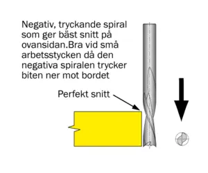 Spiralfräsar för Trä - Negativ
