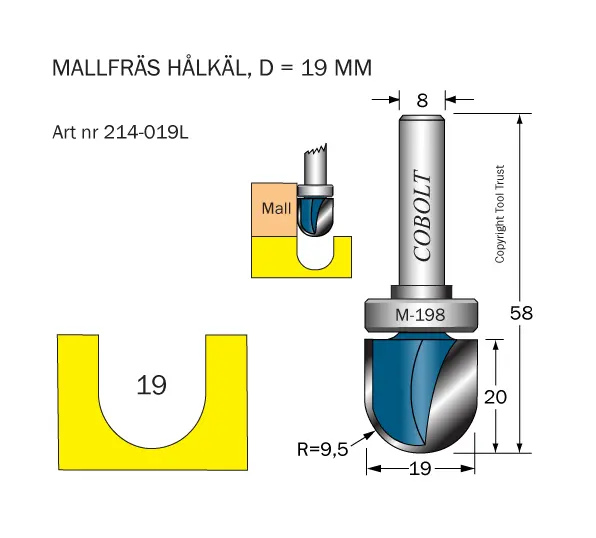 Mallfräsar med styrlager