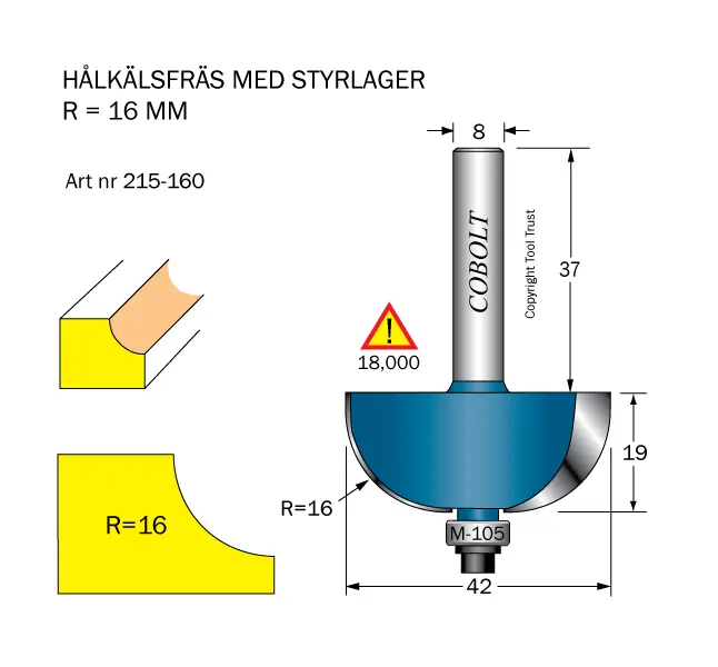 Hålkälsfräsar med styrlager