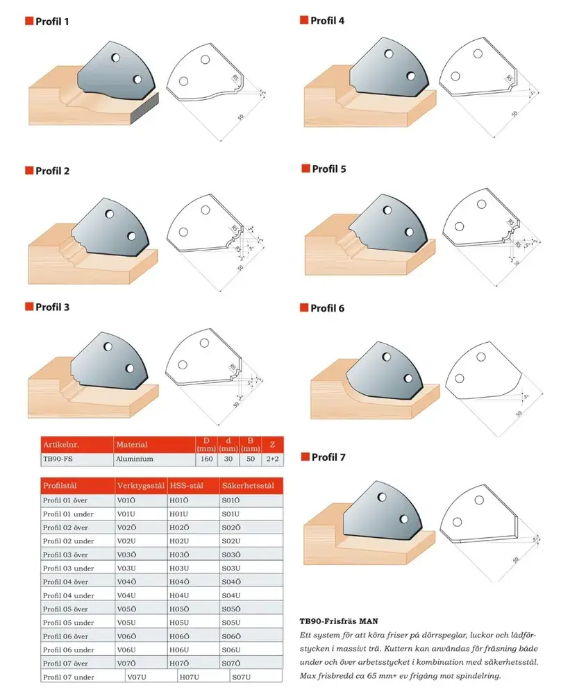 Frisfräs aluminium D160 b50 d30 TB
