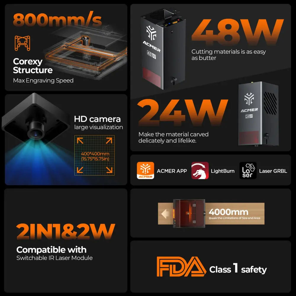 ACMER P3 24W & 48W