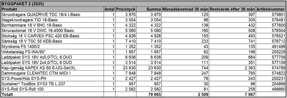 Festool Byggpaket 2