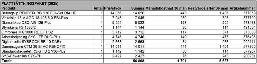 Festool Plattsättningspaket