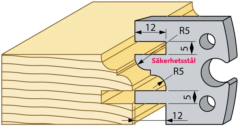 Säkerhetsstål 94758 TB