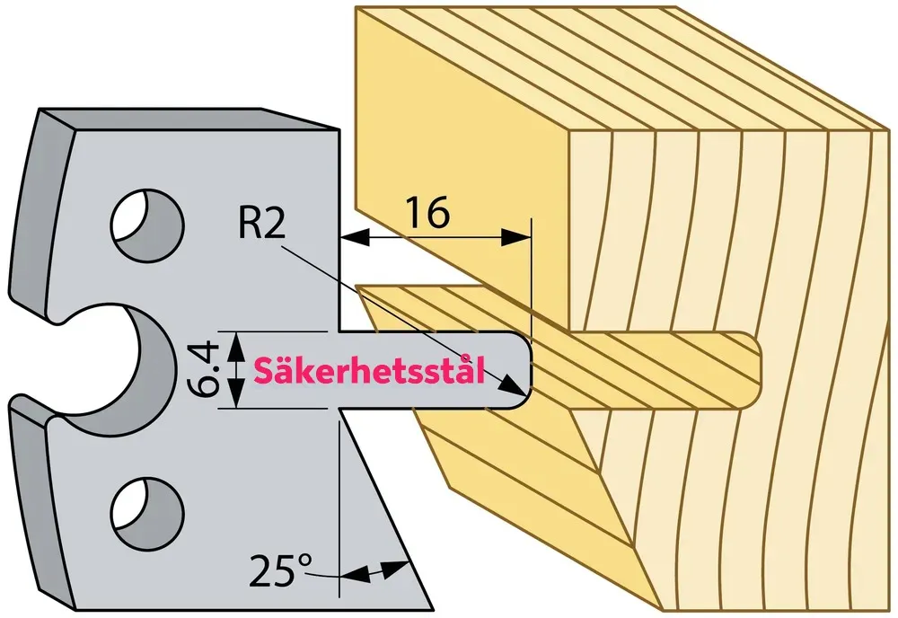 Säkerhetsstål 94679 40mm TB