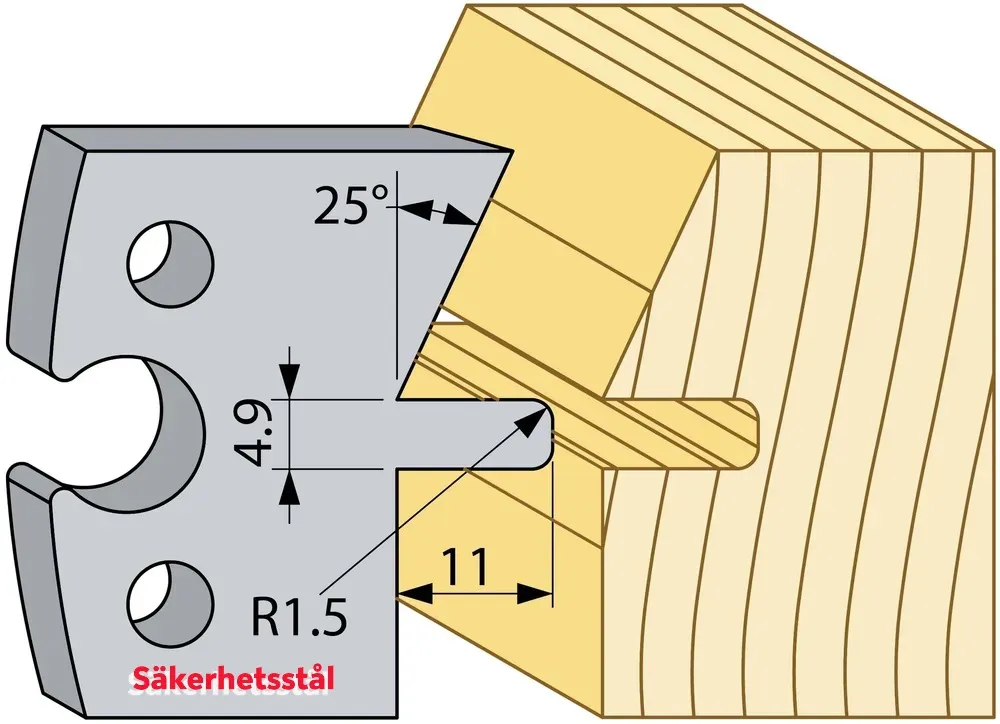 Säkerhetsstål 94680S TB