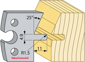 Säkerhetsstål 94680S TB