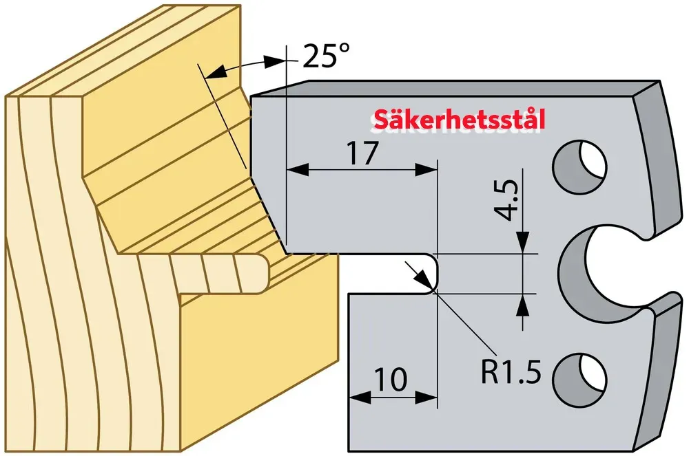 Säkerhetsstål 94681 TB