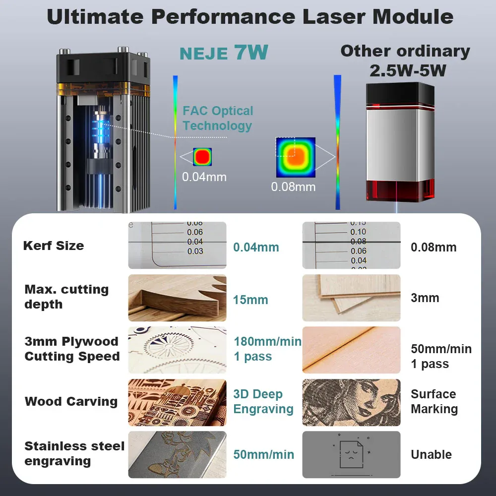 NEJE 5 Plus 50W (A40630) Lasergravör