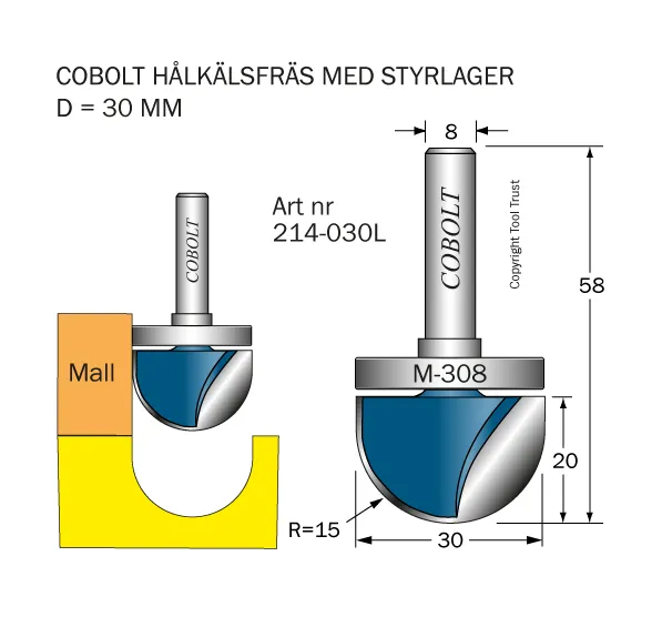 Mallfräsar med styrlager