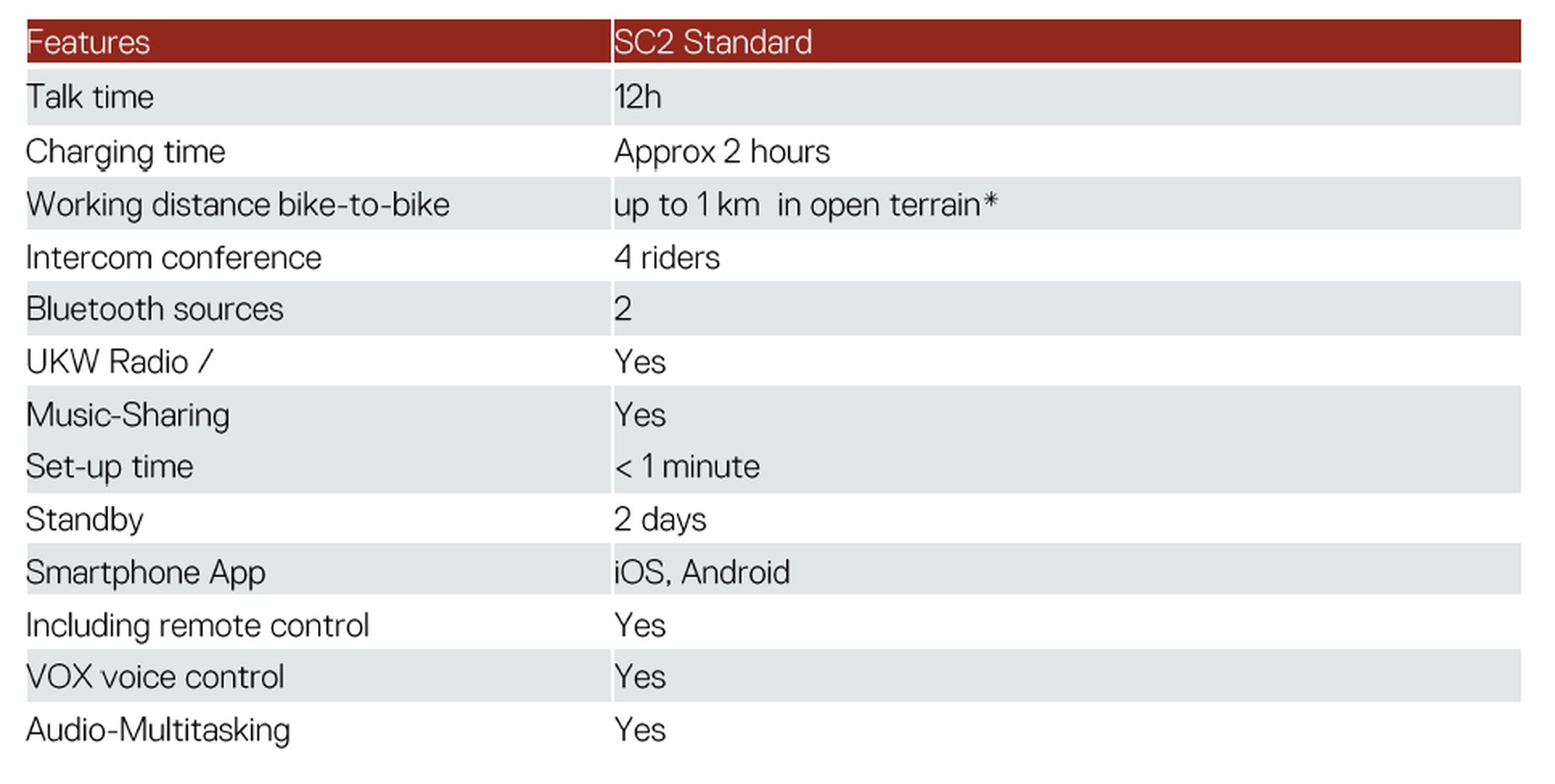 Schuberth SC2 Standard Intercom for C5 , E2, S3, J2
