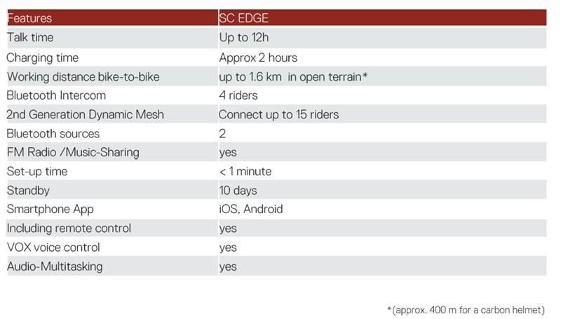 Schuberth SC2 EDGE Intercom for C5 , E2, S3, J2