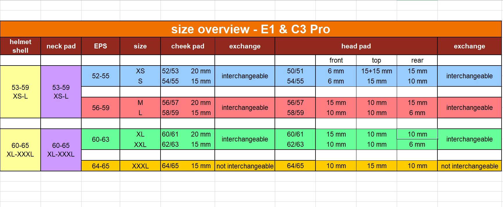 SCHUBERTH C3 PRO helmet white