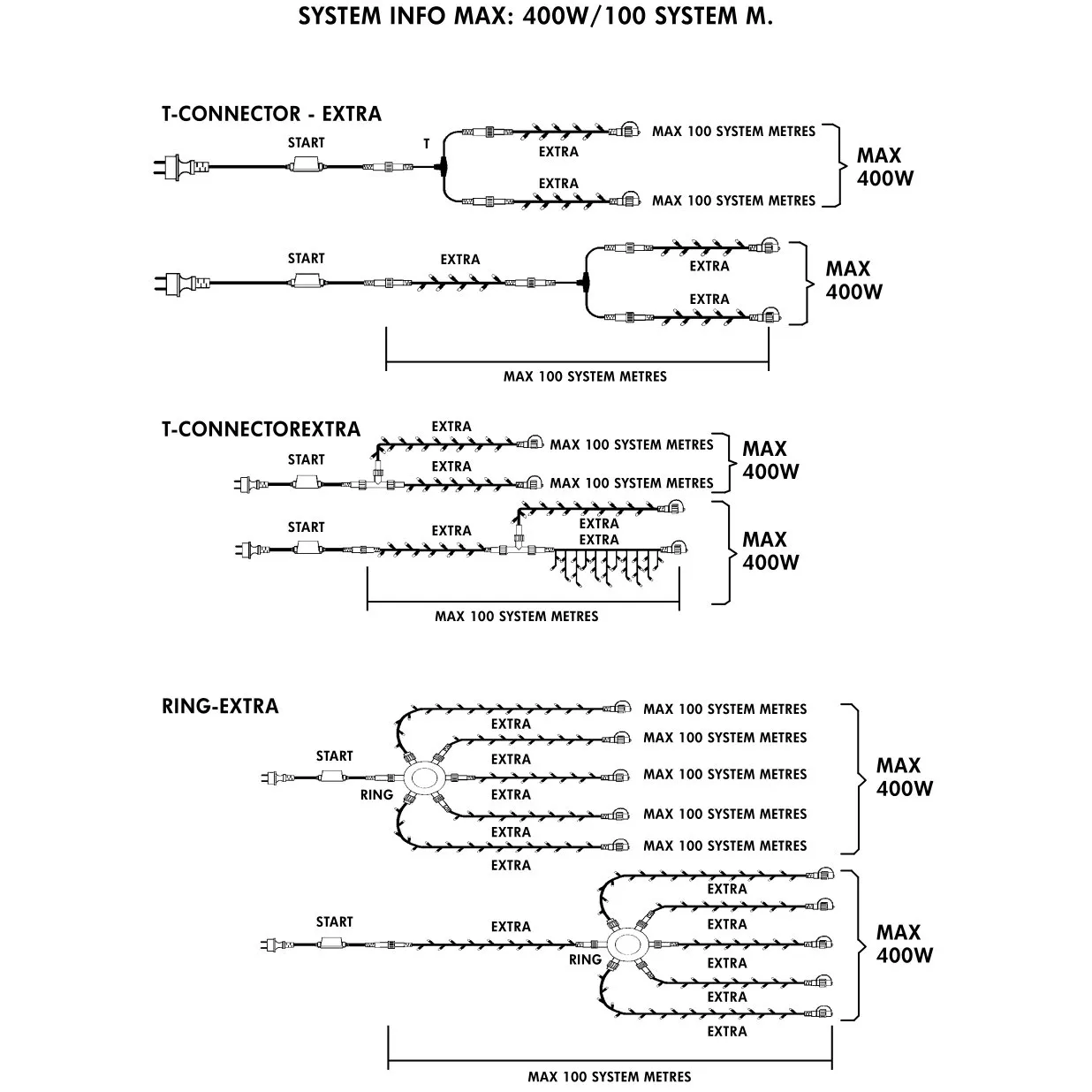 Ljusslinga 30 lampor varmvit 3 meter System LED, svart