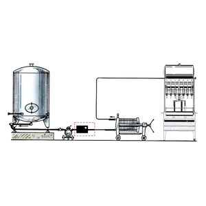 Prosessikuva laitos viinin tai siiderin pullottamista varten. CO2:n annostelu tapahtuu juuri pumpun jälkeen ennen täyttöasemaa