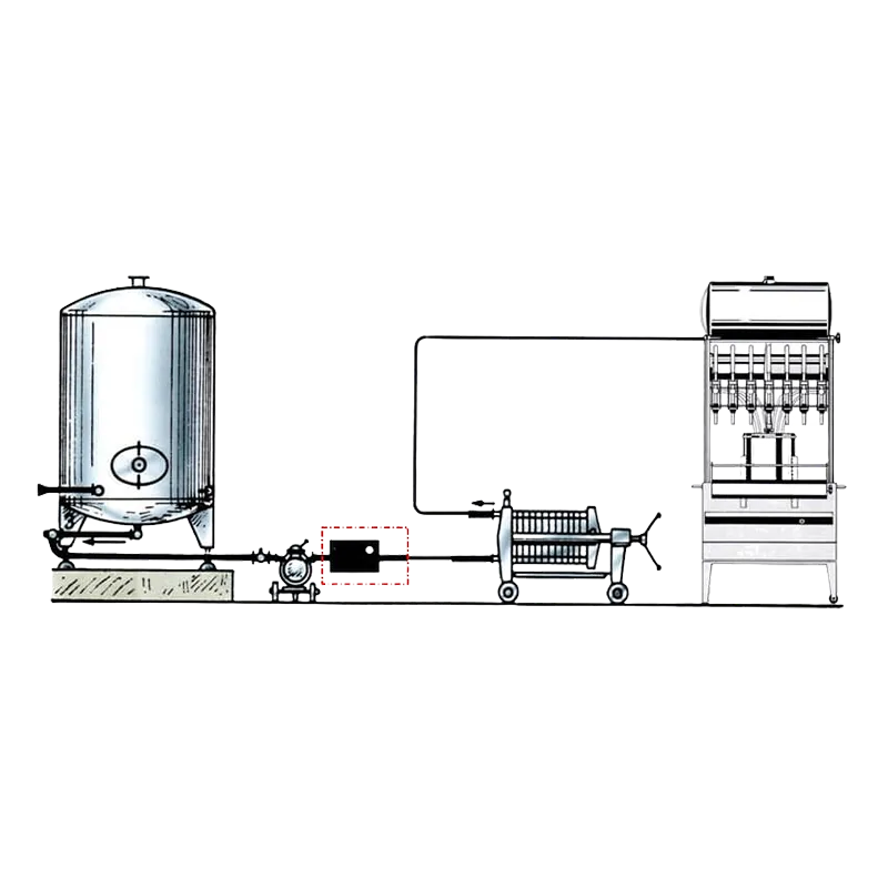 Carbofresh placeras mellan pump och fyllningslinje, alternativt kan den placeras mellan tankar för cirkulering av produkten