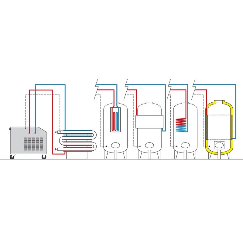 Prinsippskisse som viser hvordan en kjølemaskin kobles til tanker og varmevekslere for å kontrollere temperaturen på f.eks. cider eller vin