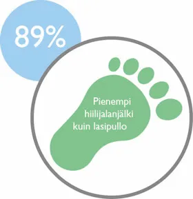 Käytä bag-in-boxia lasipullojen sijaan pullotaessasi mehua, siideria jne. ja pienennä hiilijalanjälkeäsi.