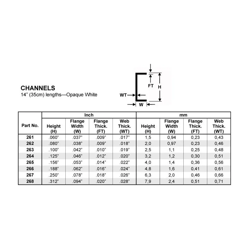 Kanalprofil 4x350 mm (4) - 2