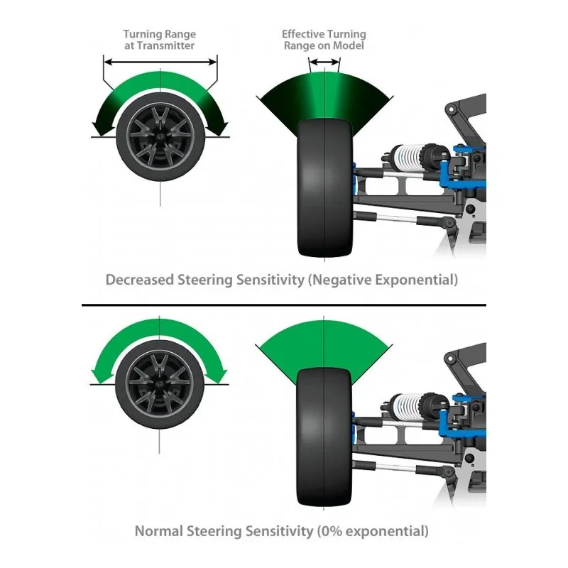 Sändare TQi Bluetooth 4-k TX / 5-k Mikro RX TSM - 6