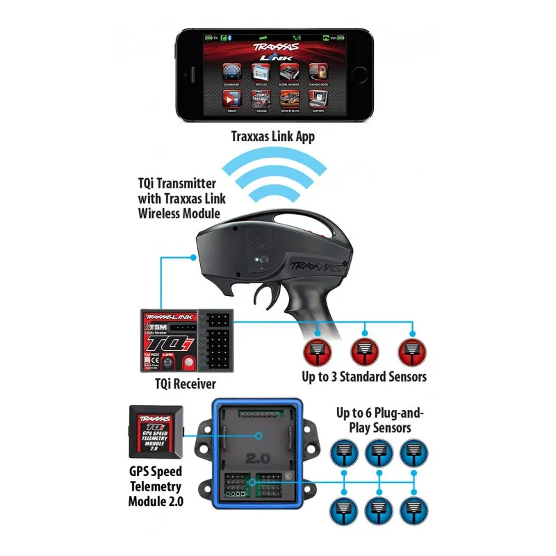 GPS Modul & Telemetri Expander 2.0 - 3