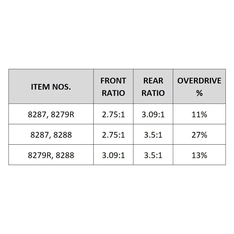 Ring- & Piniondrev Differential Overdrive 12/33T (CNC) TRX-4 - 3