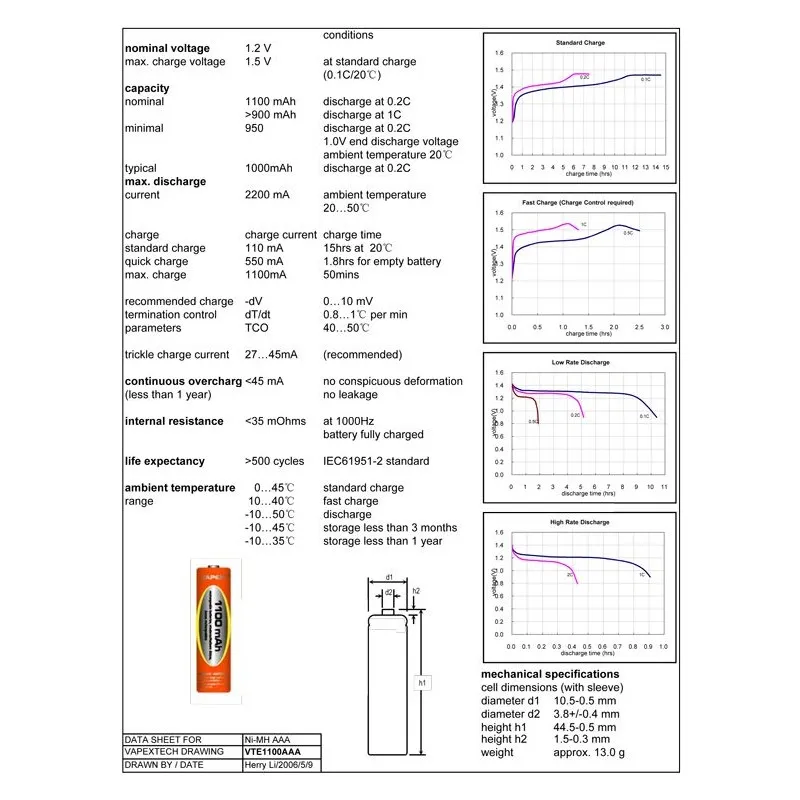 AAA/R3 Batteri NiMH 1100mAh 4-pack