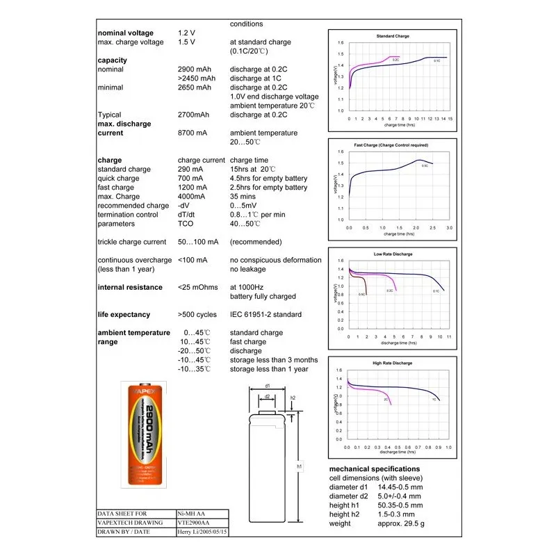AA/R6 Batteri NiMH 2900mAh 4-pack
