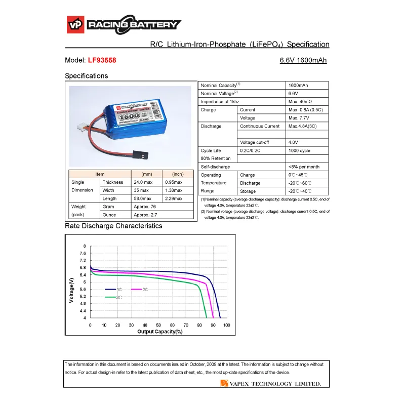 Mottagarbatteri Li-Fe 6,6V 1600mAh Kub