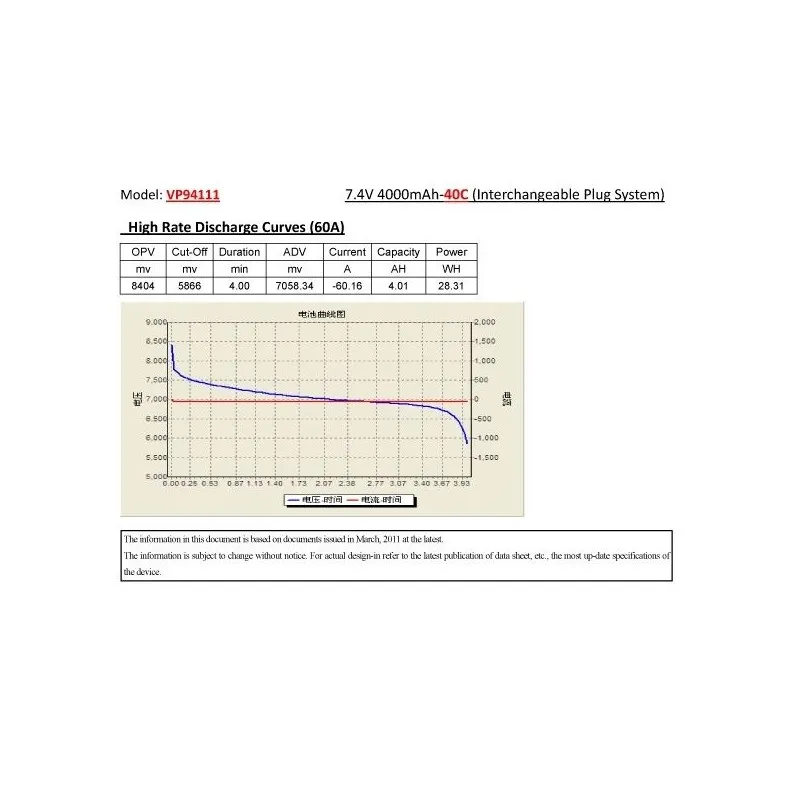 Li-Po Batteri 2S 7,4V 4000mAh 40C Multi-kontakt