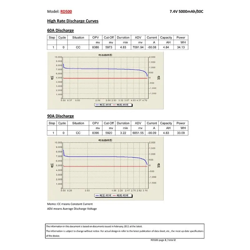 Li-Po Batteri 2S 7,4V 5000mAh 30C Hard T-kontakt - 6