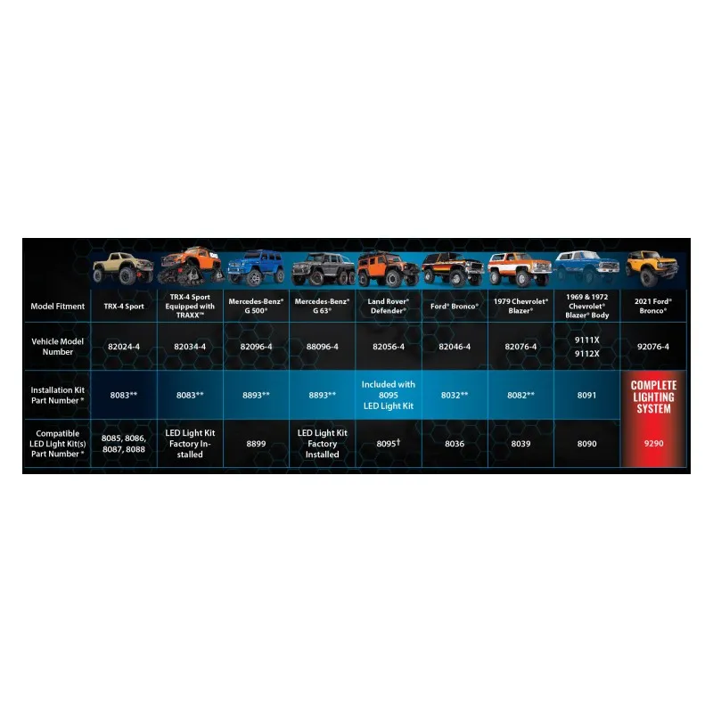 LED Ljus Set Pro Scale Komplett TRX-4 Ford Bronco 2021 - 2